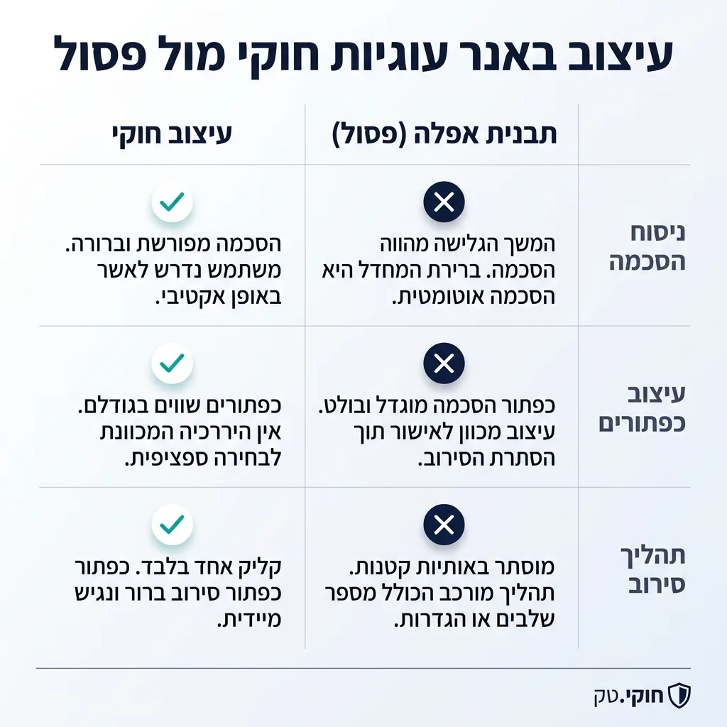 אינפוגרפיקה — עיצוב באנר עוגיות חוקי מול פסול: השוואה בין עיצוב חוקי, תבנית אפלה